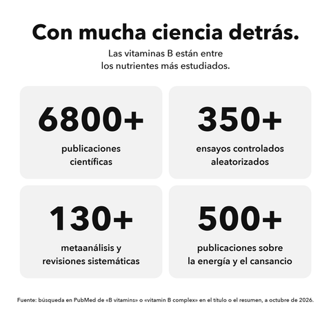 Complejo de Vitaminas B Liposomal: Con mucha ciencia detrás