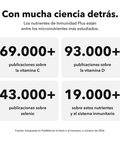 Inmunidad Plus Liposomal: Con mucha ciencia detrás
