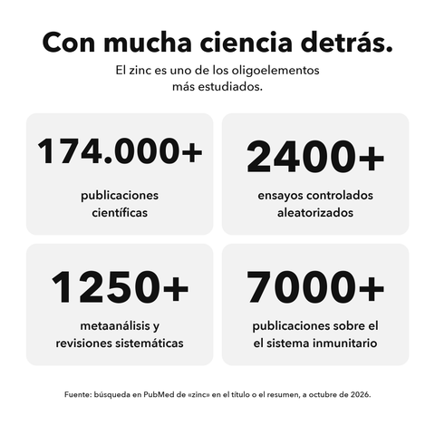 Zinc Liposomal: Con mucha ciencia detrás